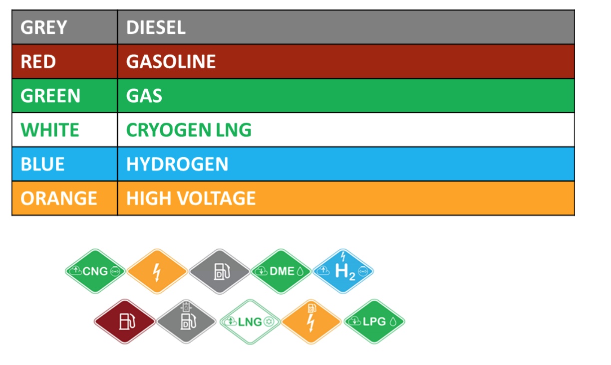 A new world wide ISO standard for vehicle rescue & marking CTIF